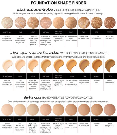 Foundation Shade Finder 